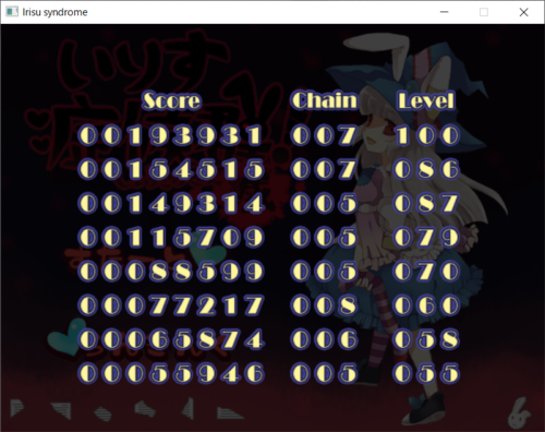いりす症候群！滅のスコアランキングの画像